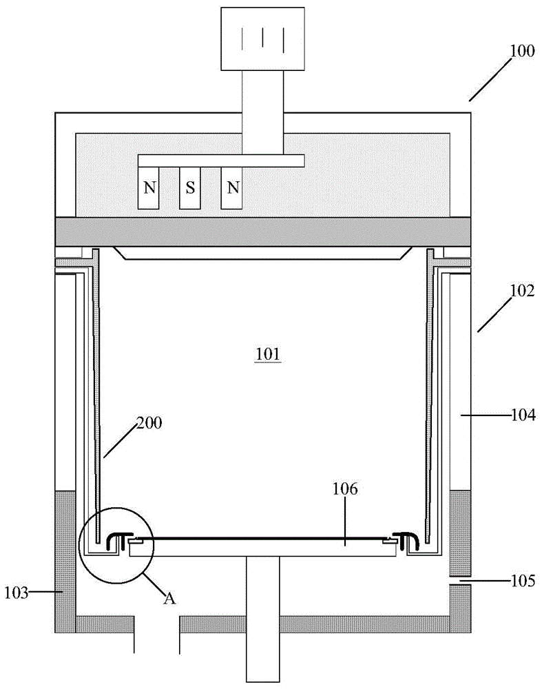 Reaction cavity and reaction equipment