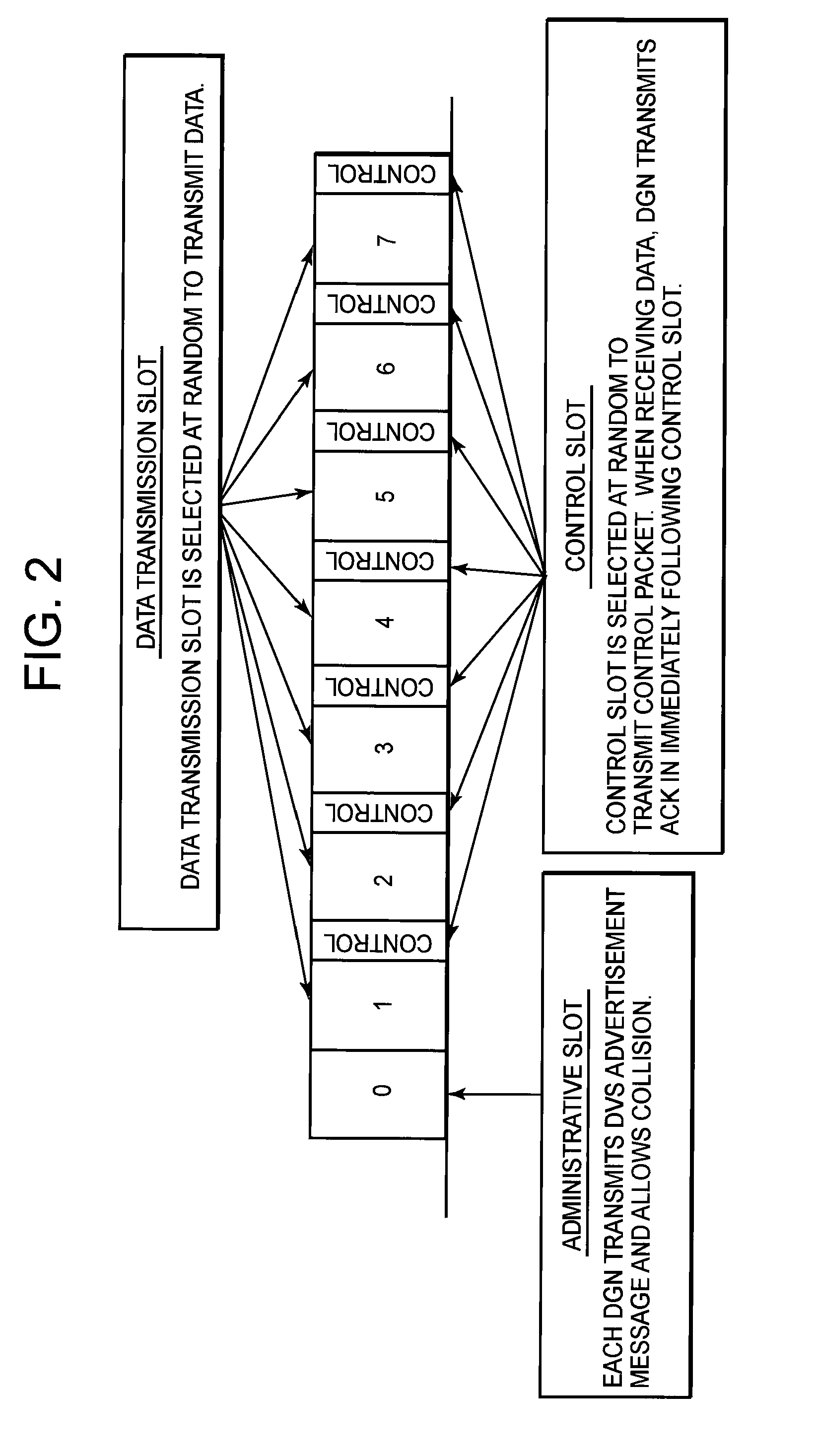 Radio communication method, radio communication system, radio communication device, and congestion control method