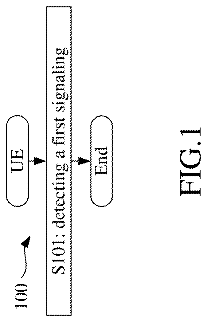 Method and device for dynamic scheduling in ue and base station