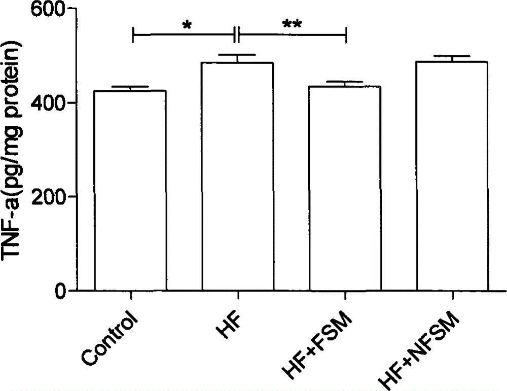 Preparation method of weight-reducing lipid-lowering probiotics fermented soya-bean milk