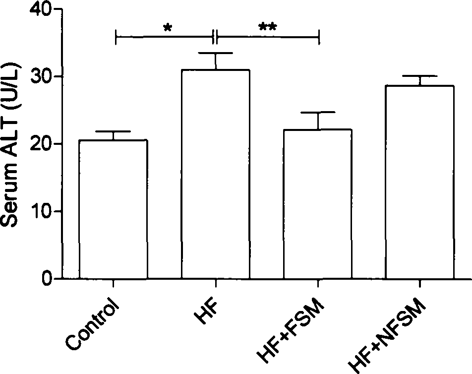 Preparation method of weight-reducing lipid-lowering probiotics fermented soya-bean milk