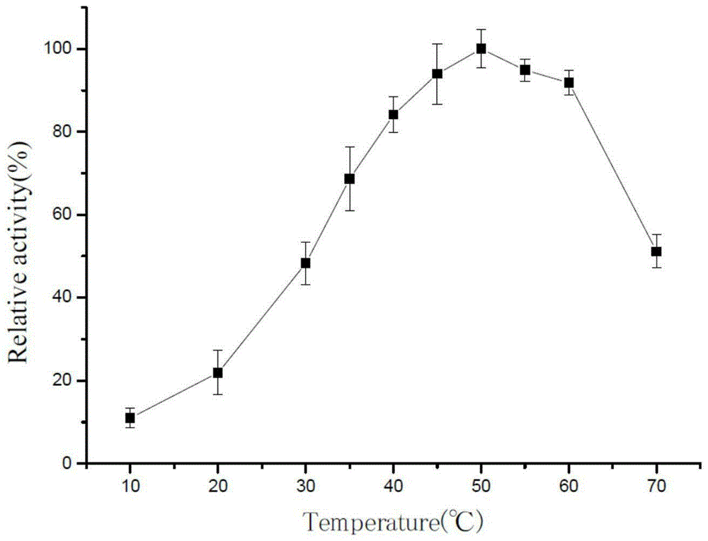 Application of L-rhamnulose-1-phosphate aldolase in catalytic synthesis of rare sugars