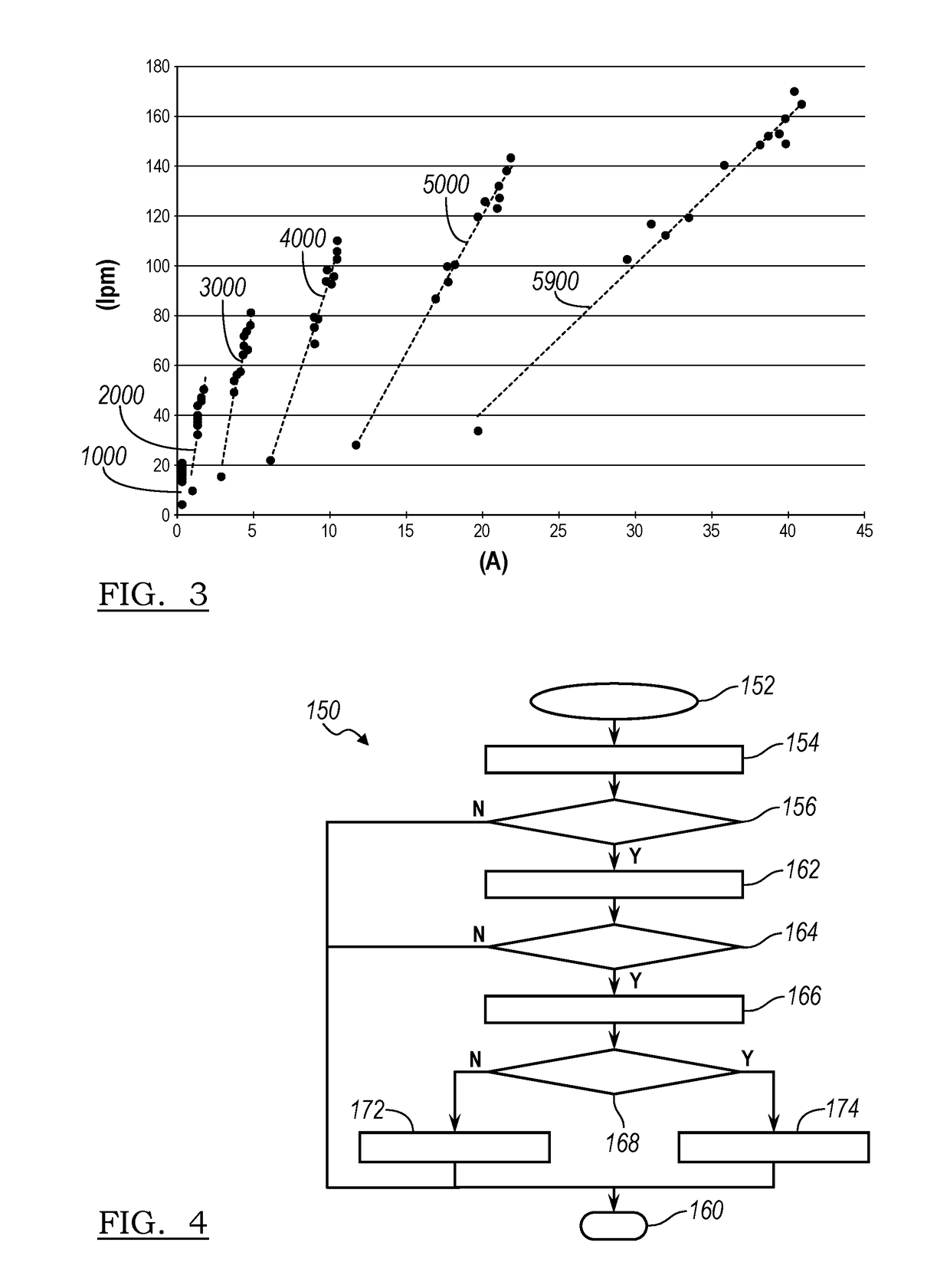 Electric pump operating strategy