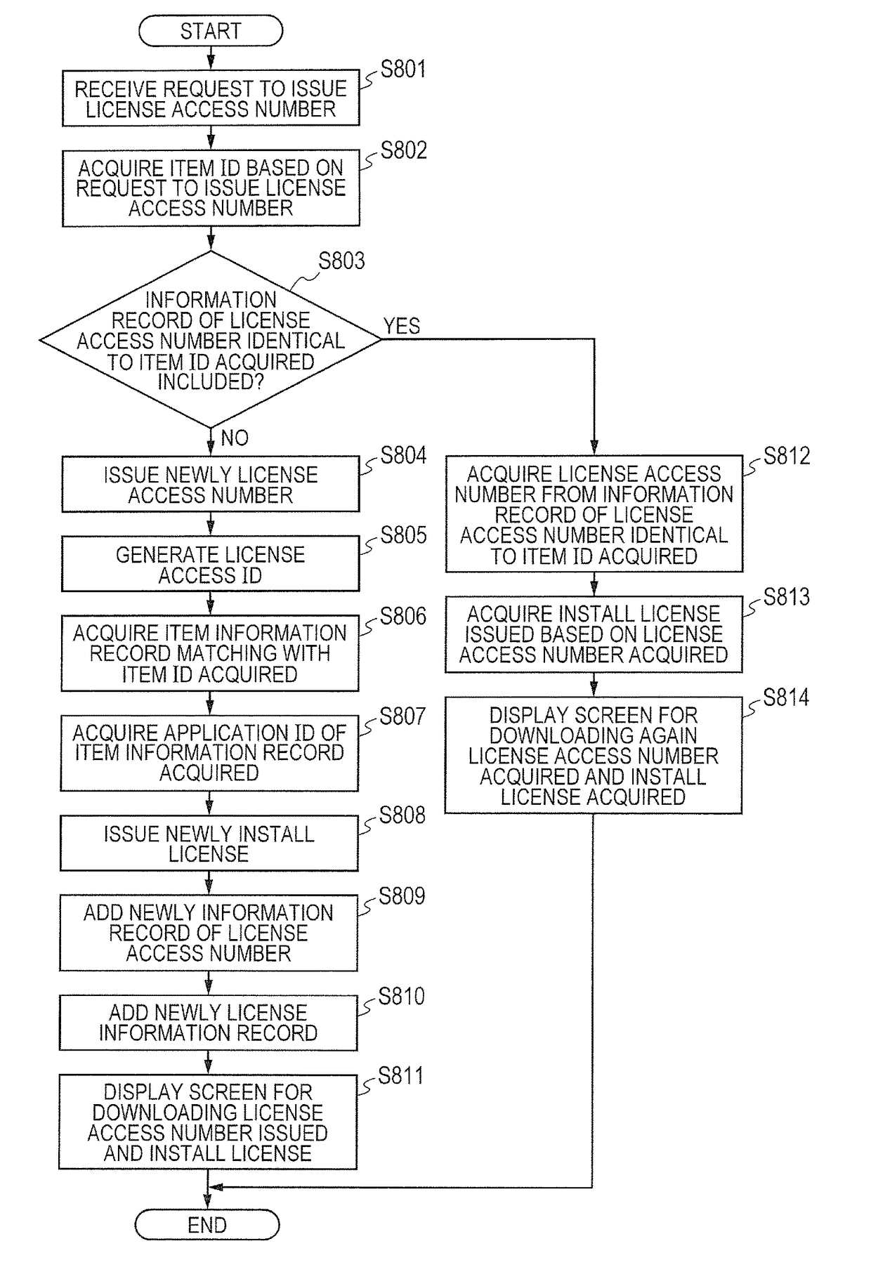 Image forming apparatus, license server, license management system and controlling method