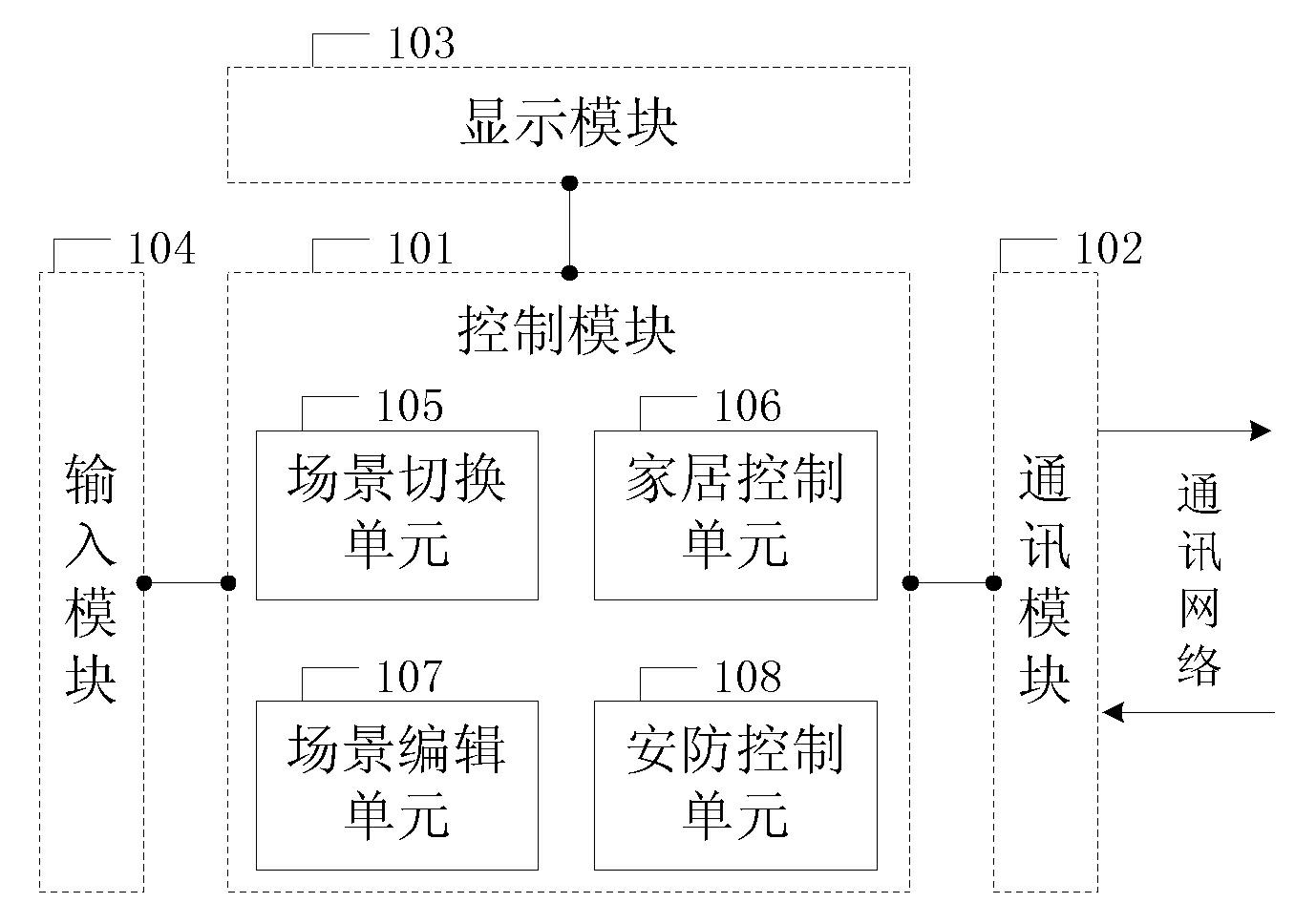 Client used in intelligent houseware controlling and control system thereof