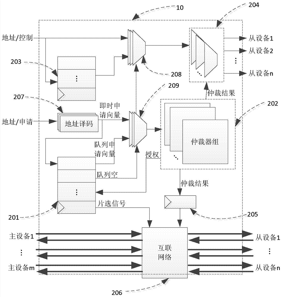 A System-on-Chip Bus with Non-isochronous Transfer Structure