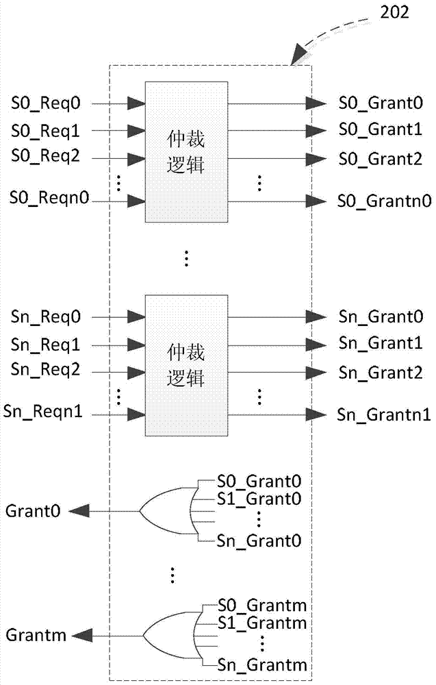 A System-on-Chip Bus with Non-isochronous Transfer Structure