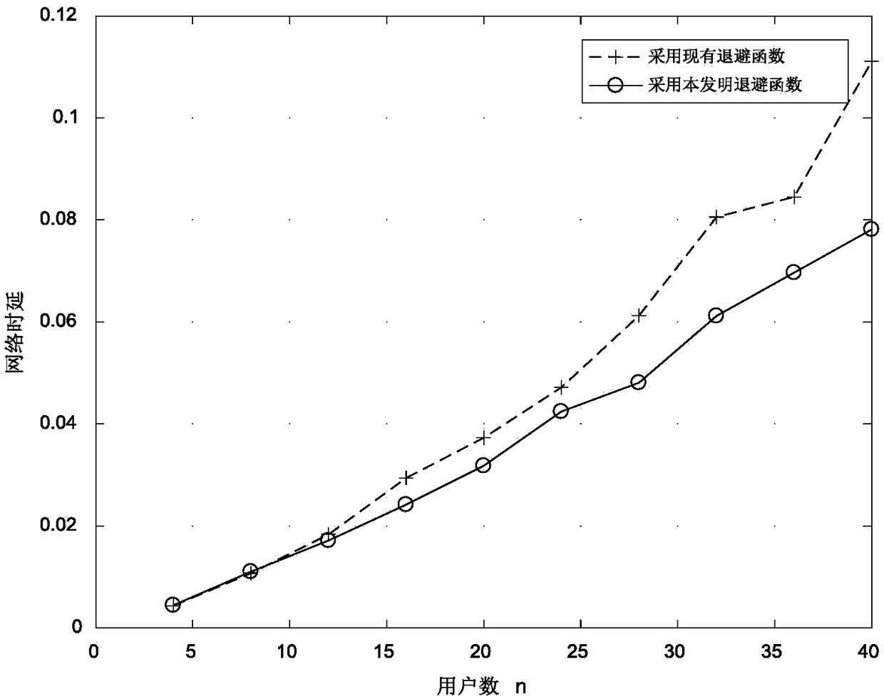 Uplink competitive access method of heterogeneous network based on optical communication VLC