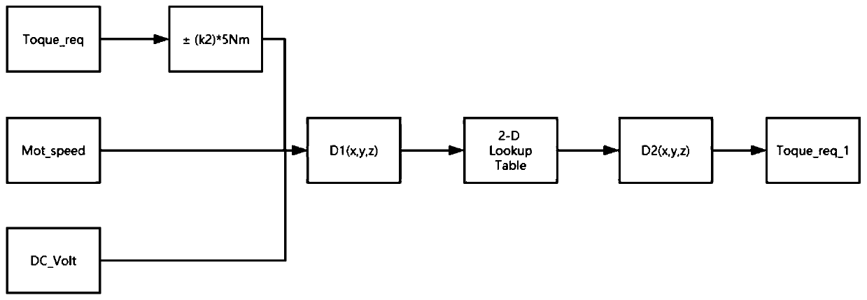 Vehicle optimal efficiency obtaining method and system