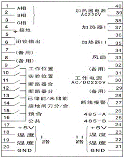 Intelligent operation and control device for switch cabinet