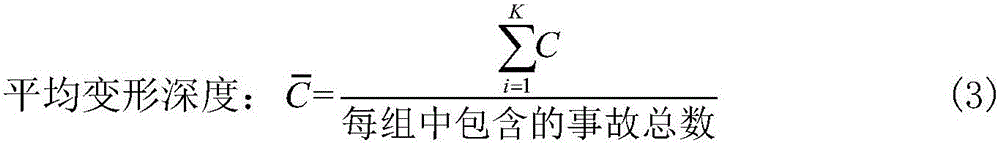 Prediction method of automobile active safety system effectiveness on the basis of collision deformation depth