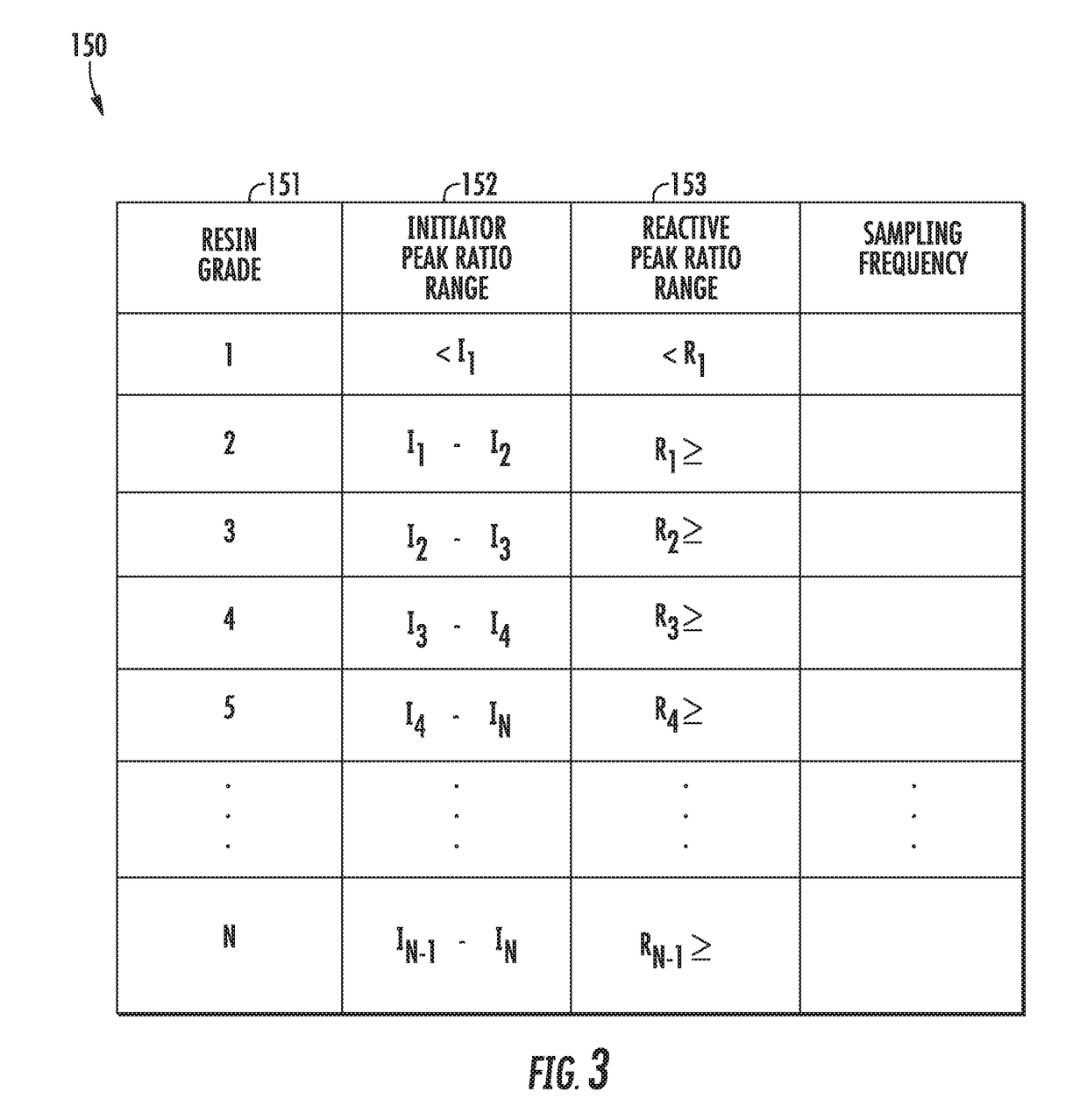 Characterization and control system and method for a resin