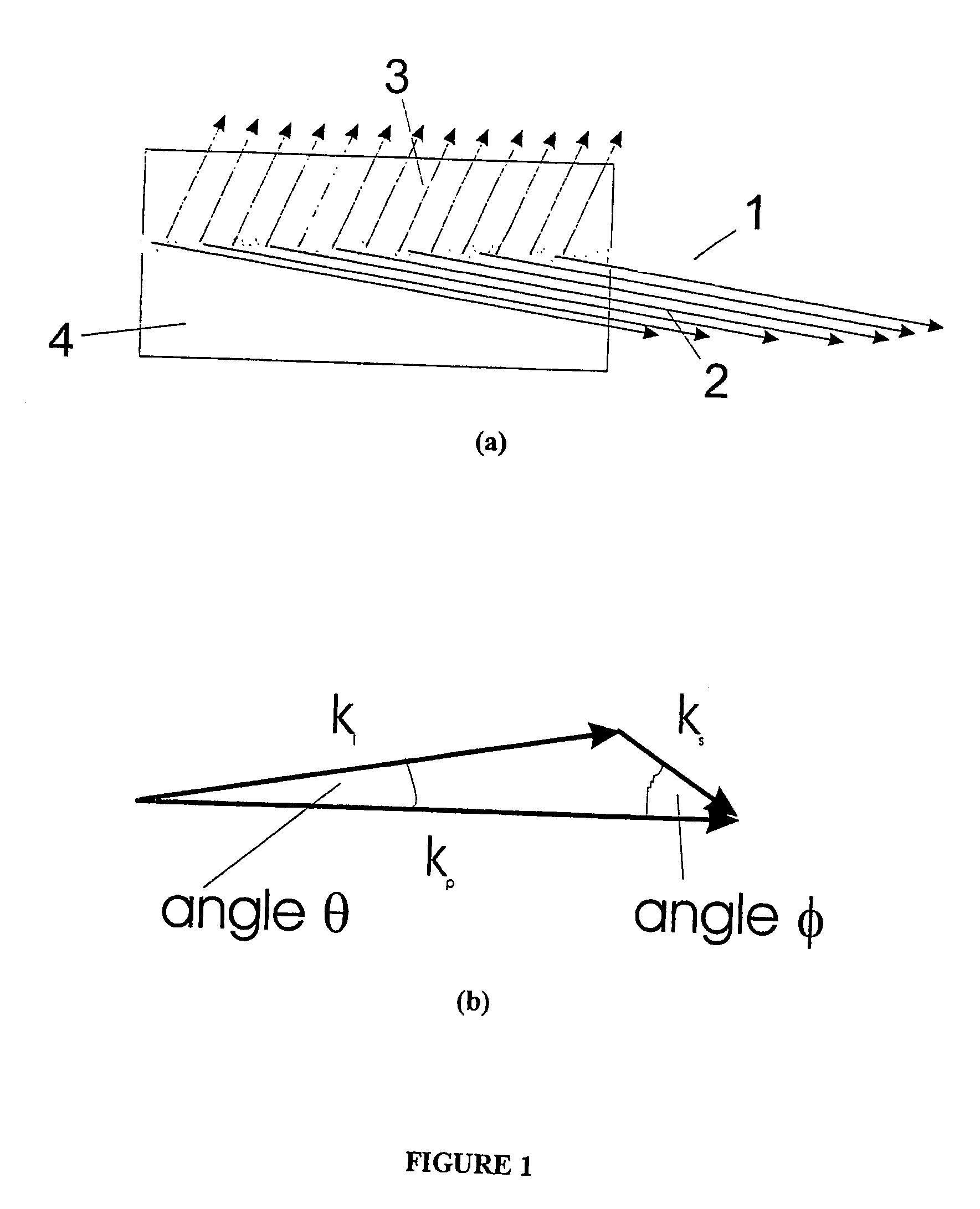 Parametric Generation with Lateral Beam Coupling