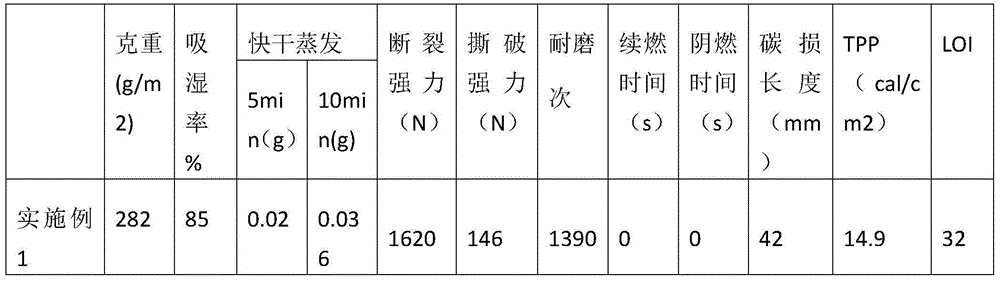 Flame retardant yarn comprising aromatic polymer fiber containing sulfuryl, fabric made of same and preparation method