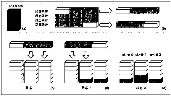 Dynamic strip system design method based on RAID5 solid-state disk array