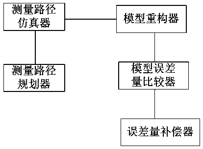 On-line thickness measurement system for large aeronautical thin-walled part and thickness measurement method of system