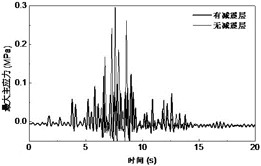 Vibration-resistant and damping method for connection part of shield tunnel and vertical shaft