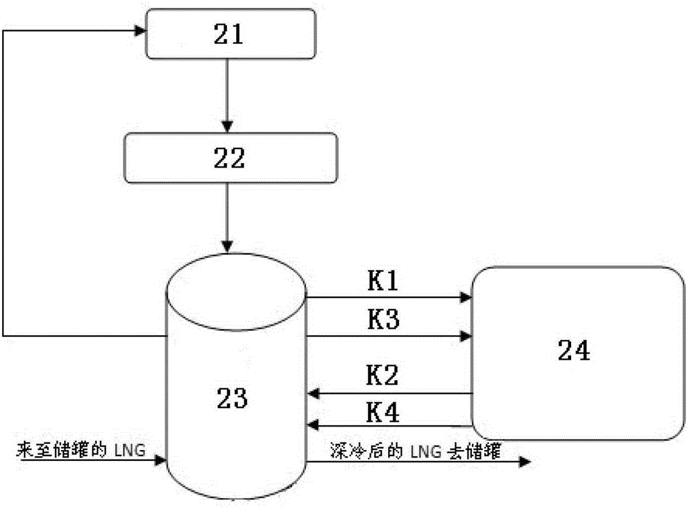 A zero-emission treatment system for low-energy evaporative gas at lng receiving station