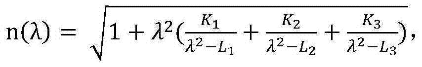 Linear frequency domain optical grating and design method thereof