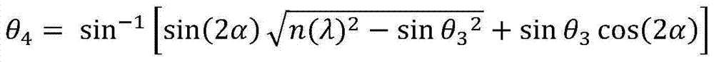 Linear frequency domain optical grating and design method thereof