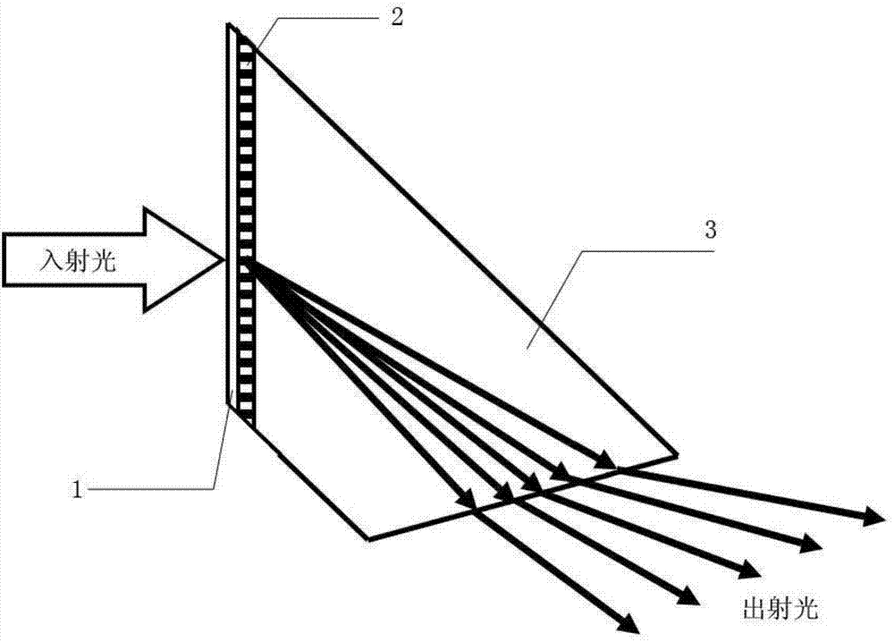 Linear frequency domain optical grating and design method thereof