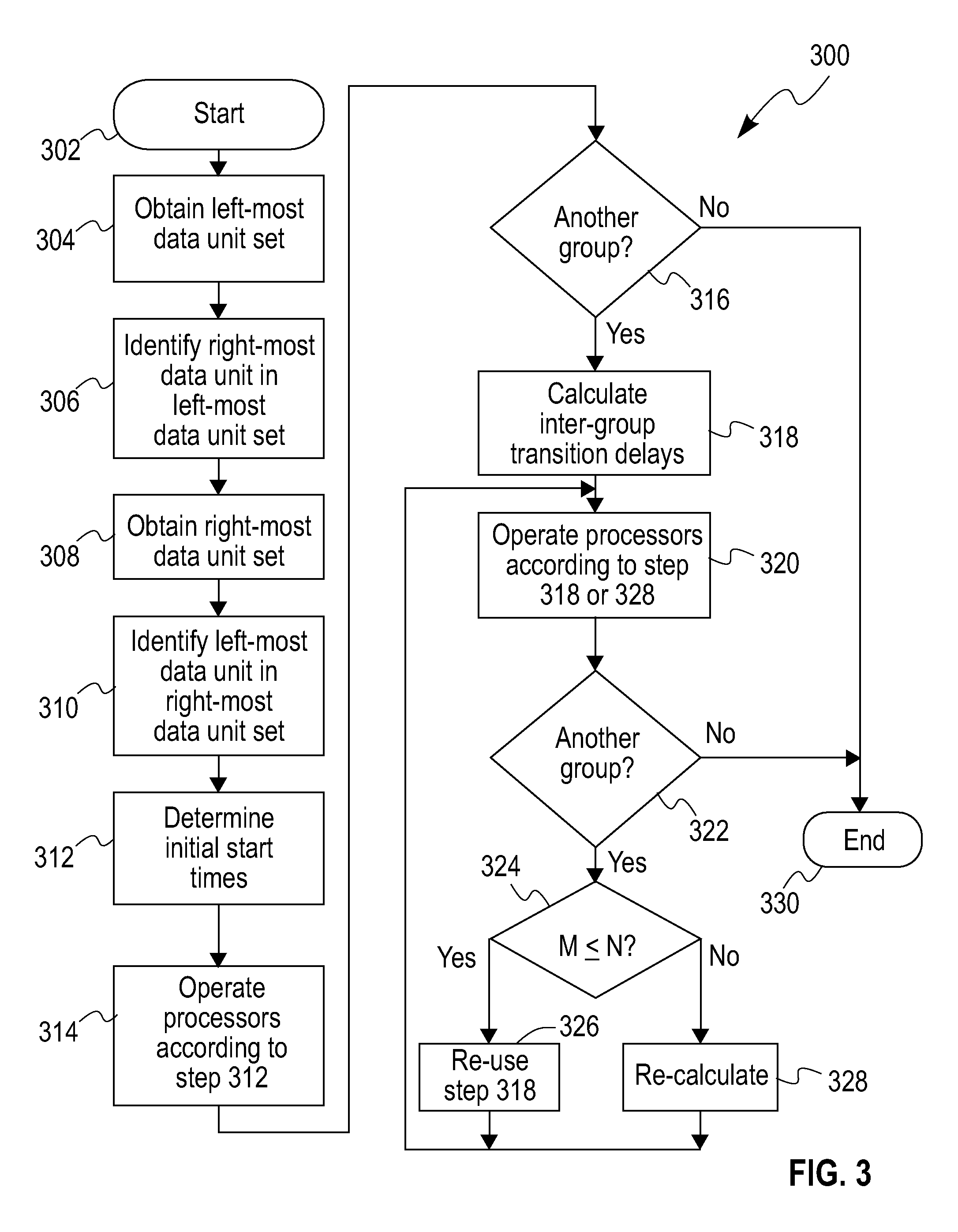 Parallel Processing of Multi-Dimensional Data With Causal Neighborhood Dependencies