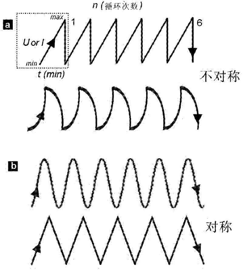 Preparation of Nanoporous Materials