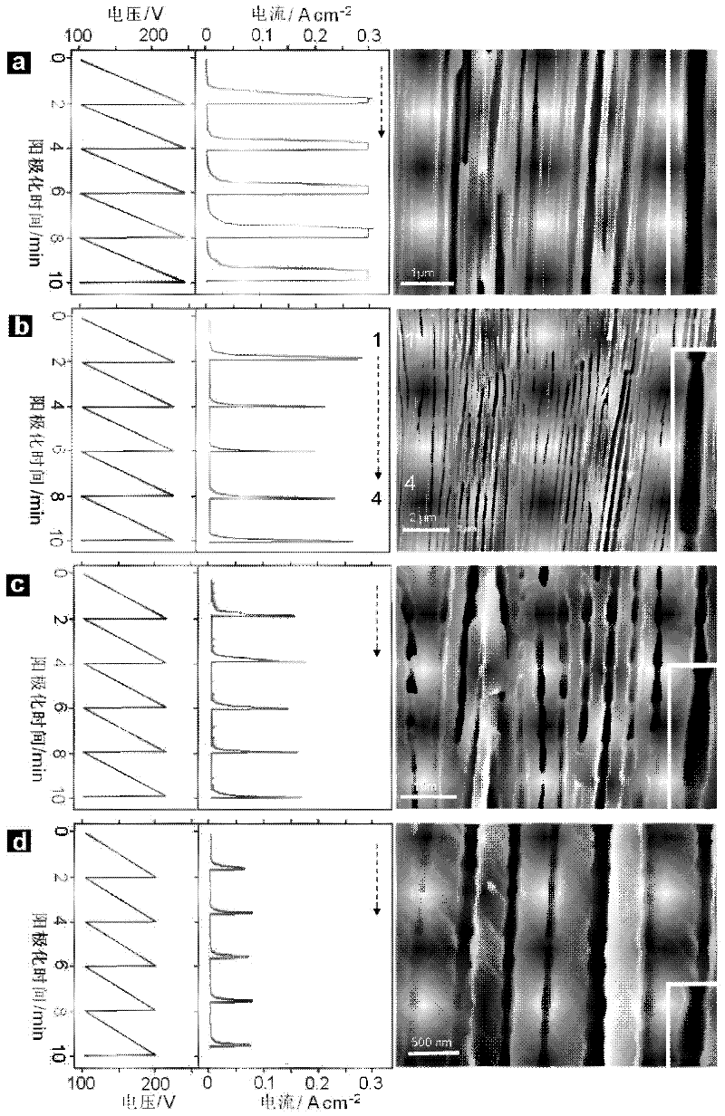 Preparation of Nanoporous Materials