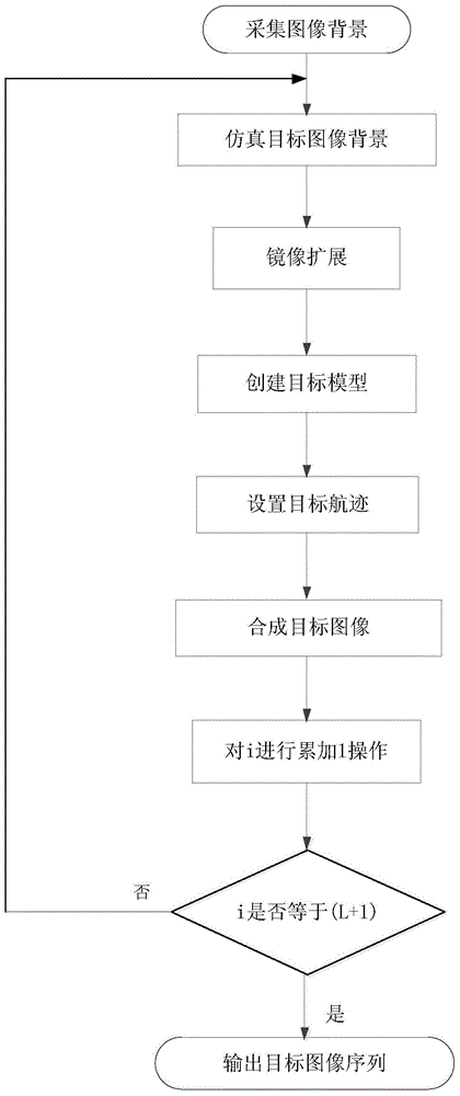 Method for simulating infrared small target image sequence based on mean value model