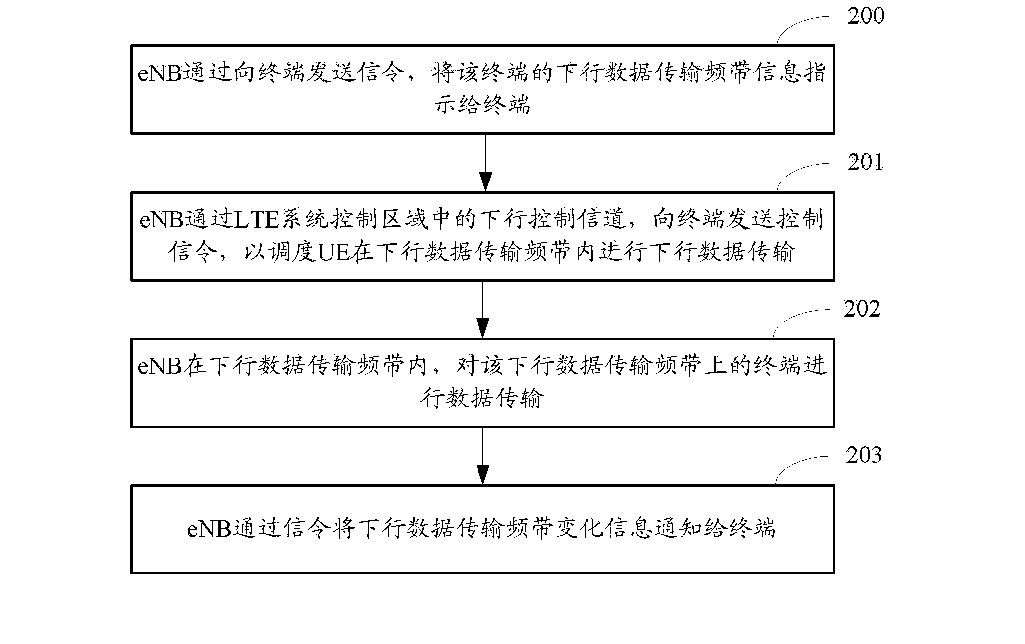 Downlink transmission method and device thereof