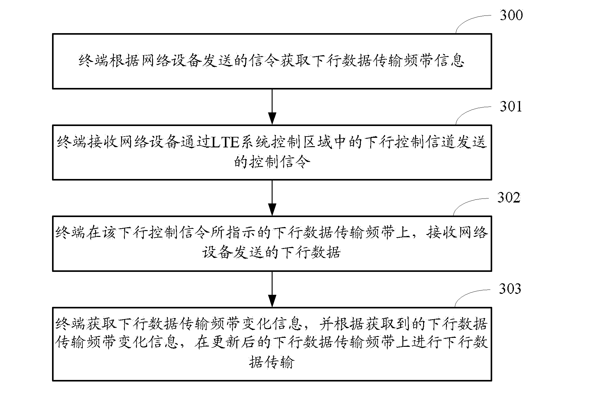 Downlink transmission method and device thereof