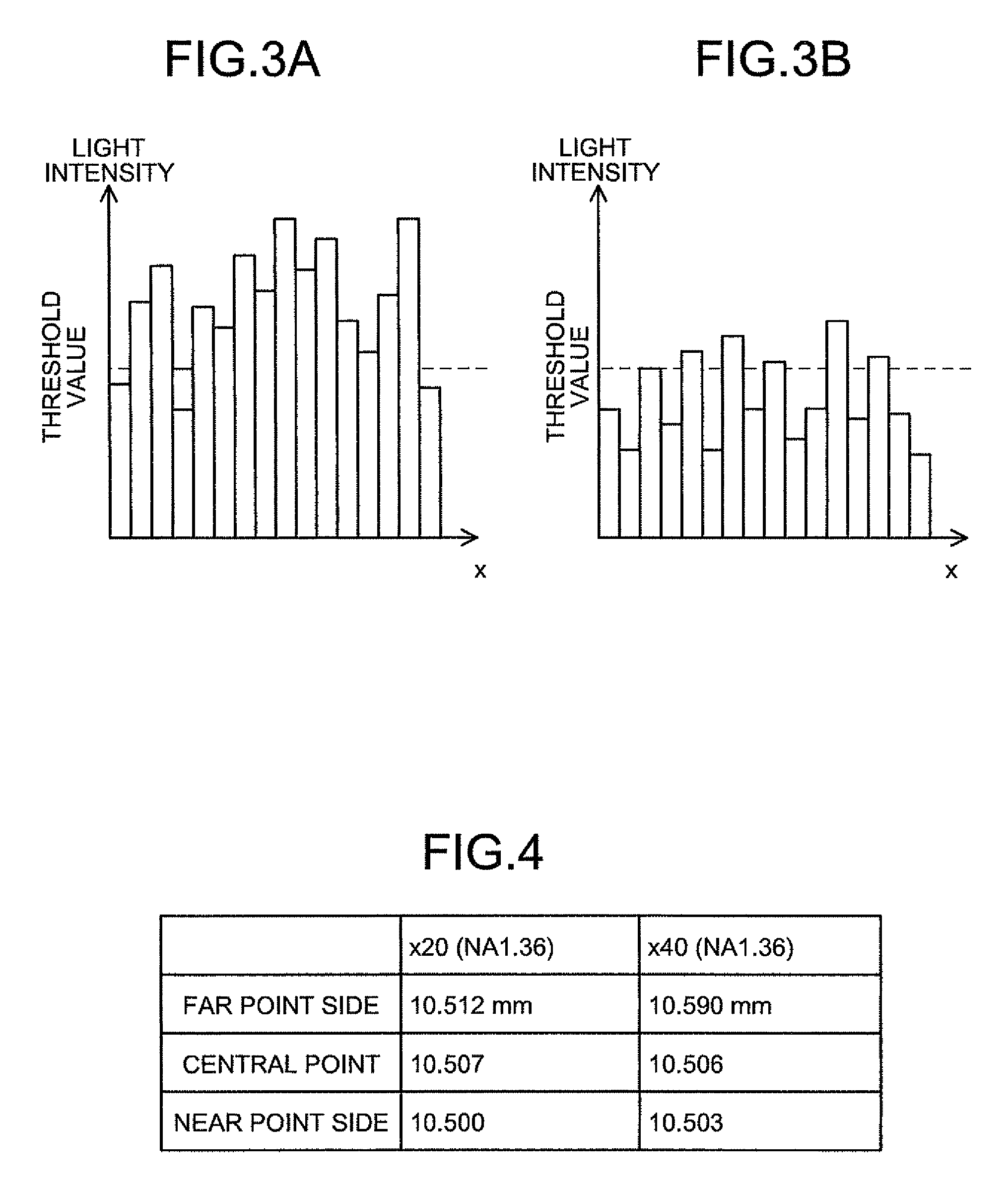 Focal position determining method, focal position determining apparatus, feeble light detecting apparatus and feeble light detecting method