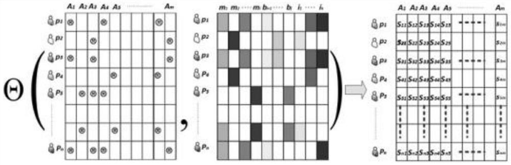 A personalized adverse drug reaction prediction system, equipment and medium