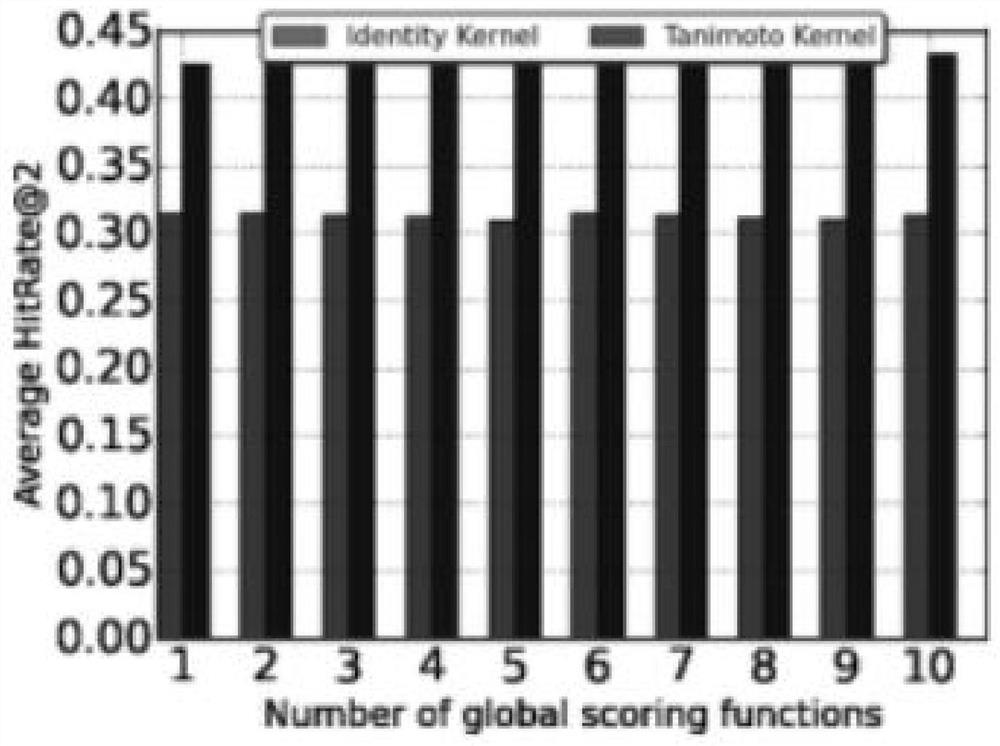 A personalized adverse drug reaction prediction system, equipment and medium