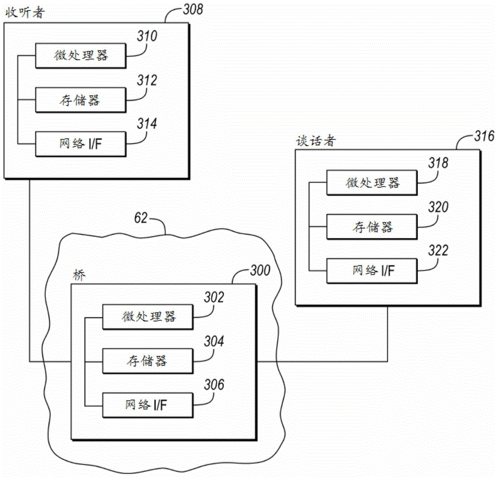 Limp-Home Operation of Audio Video Bridging Networks