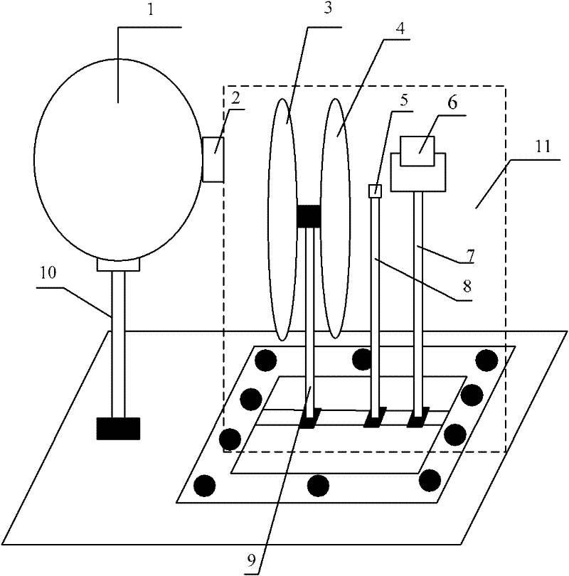 Platform for testing performance of camera based on EMVA1288 standard