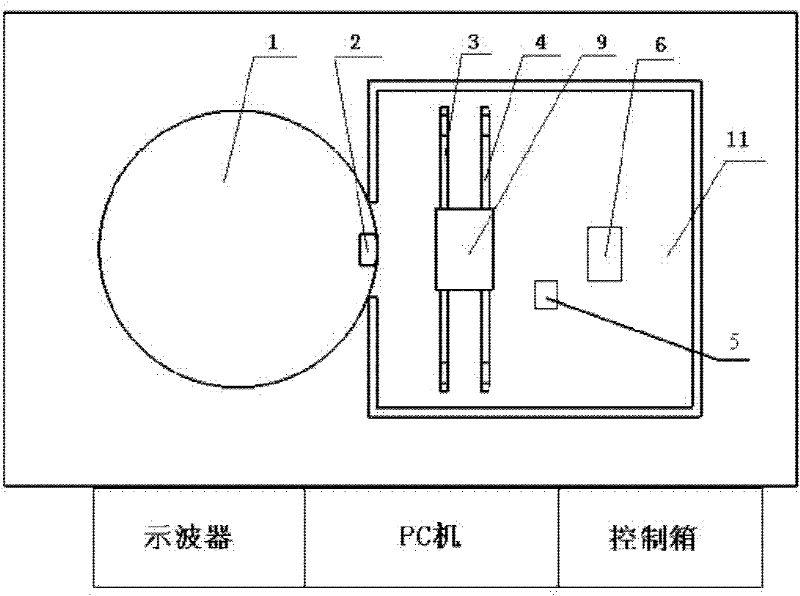 Platform for testing performance of camera based on EMVA1288 standard