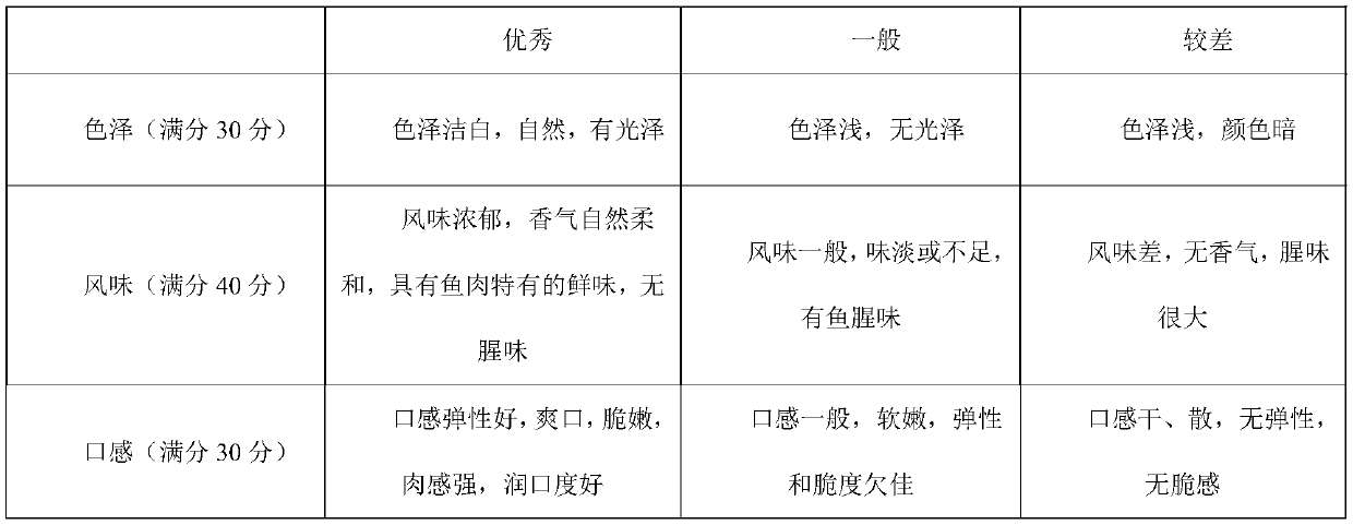 Compound colloid for increasing elasticity and crispness of low-end surimi products and preparation method