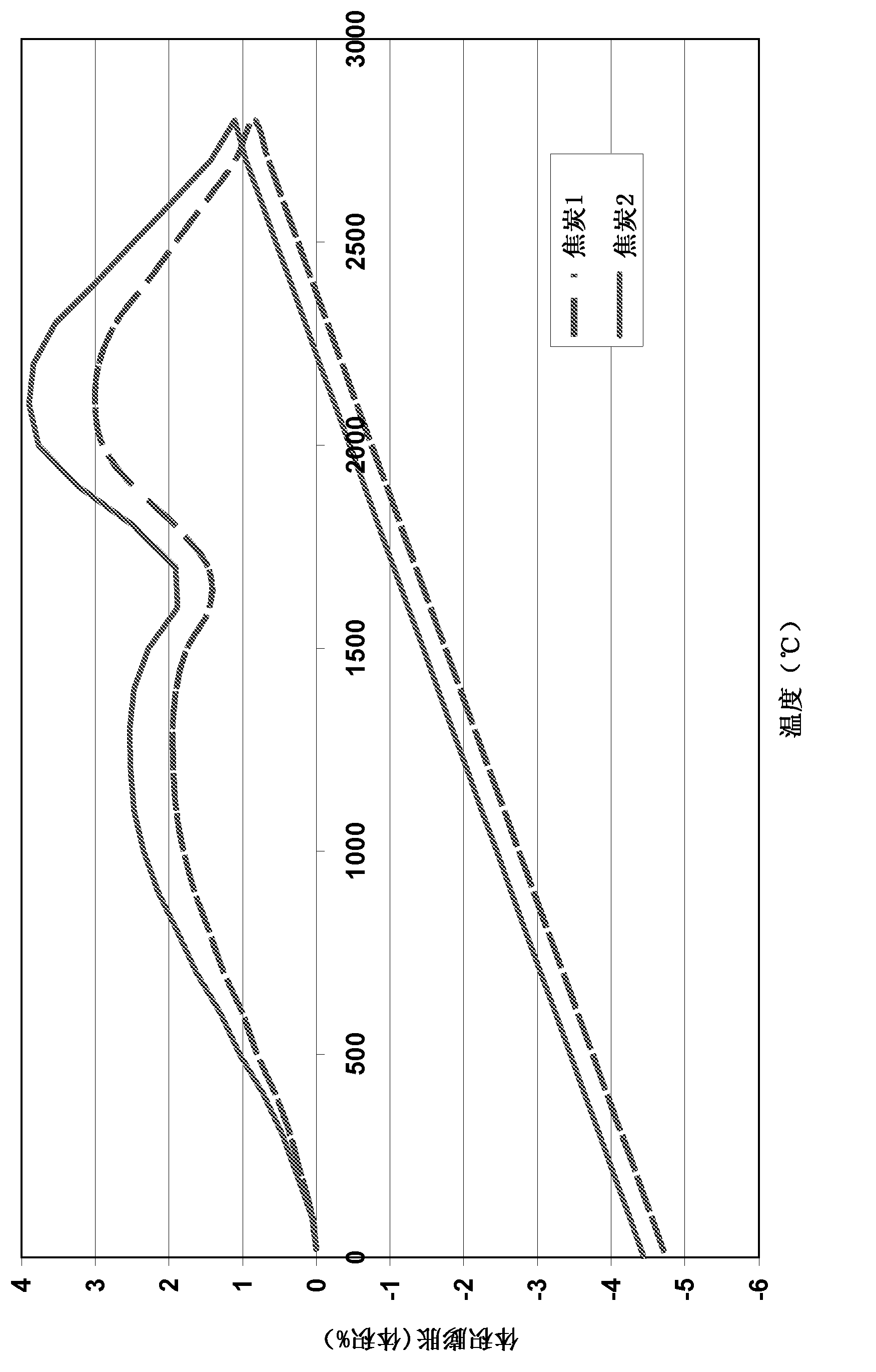 Process for producing a cathode block for an aluminium electrolysis cell and a cathode block