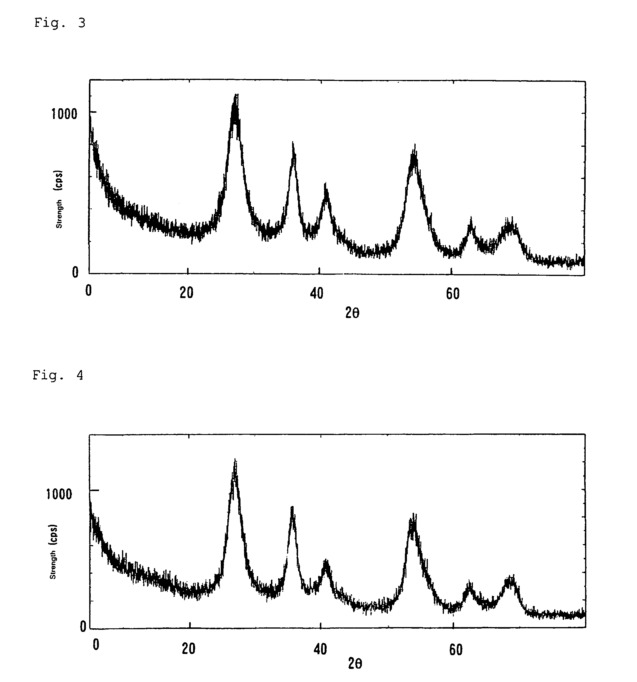 Fine particles of tin-modified rutile-type titanium dioxide and method of making thereof