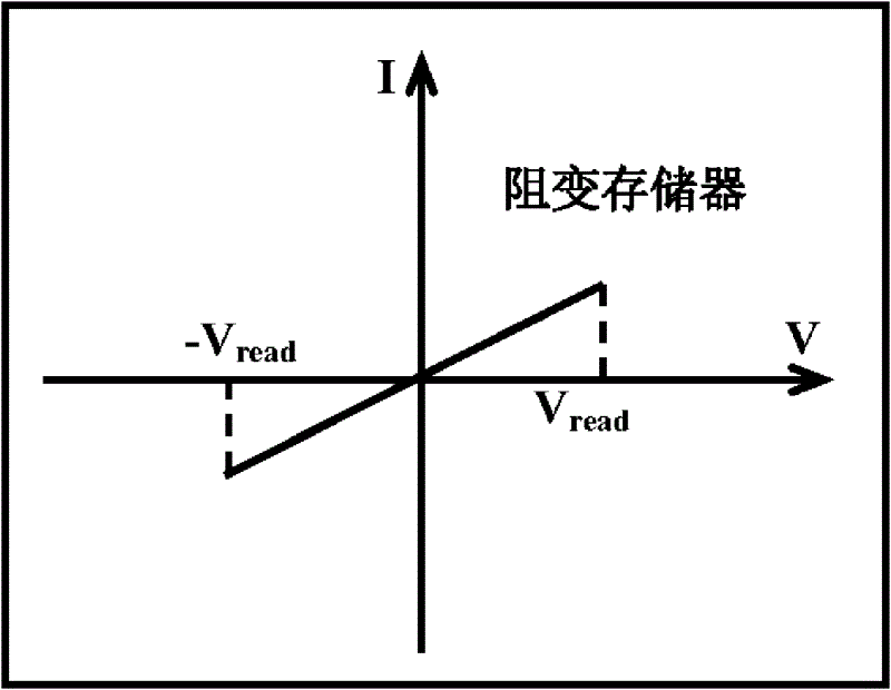 Resistive random access memory unit and resistive random access memory