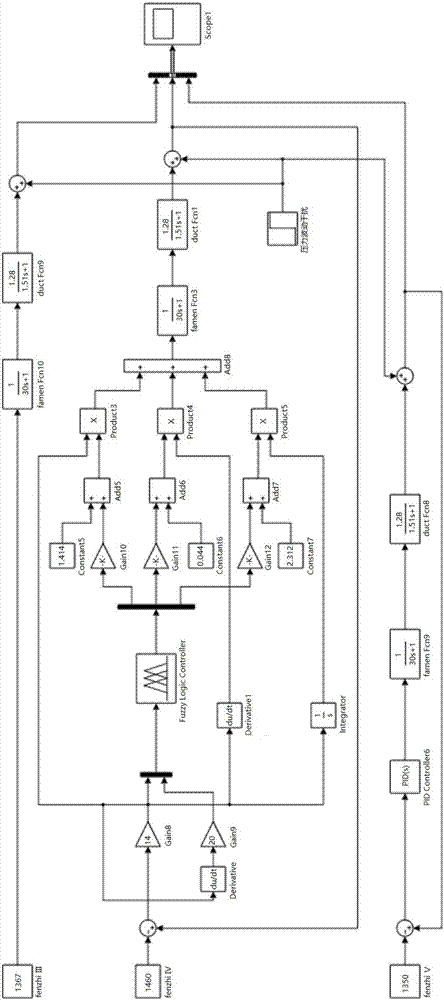 Dust removing system capable of dynamically and stably adjusting blowing rate