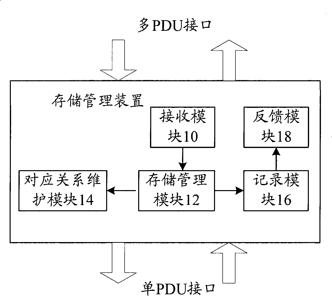 Storage method, storage management apparatus and storage system for long message