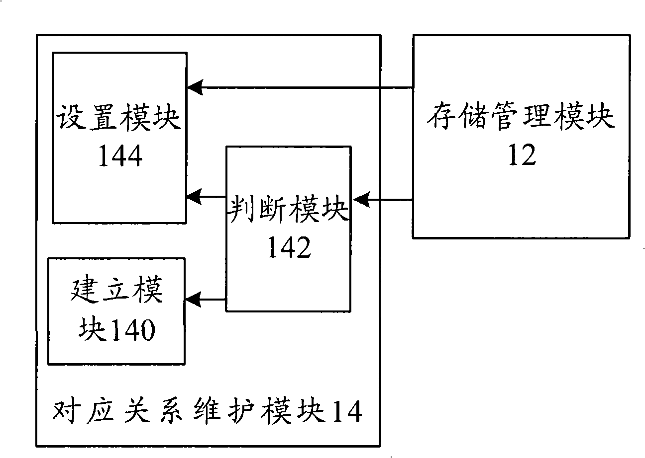 Storage method, storage management apparatus and storage system for long message