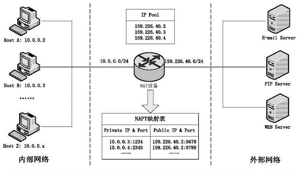 Distributed network address translation system