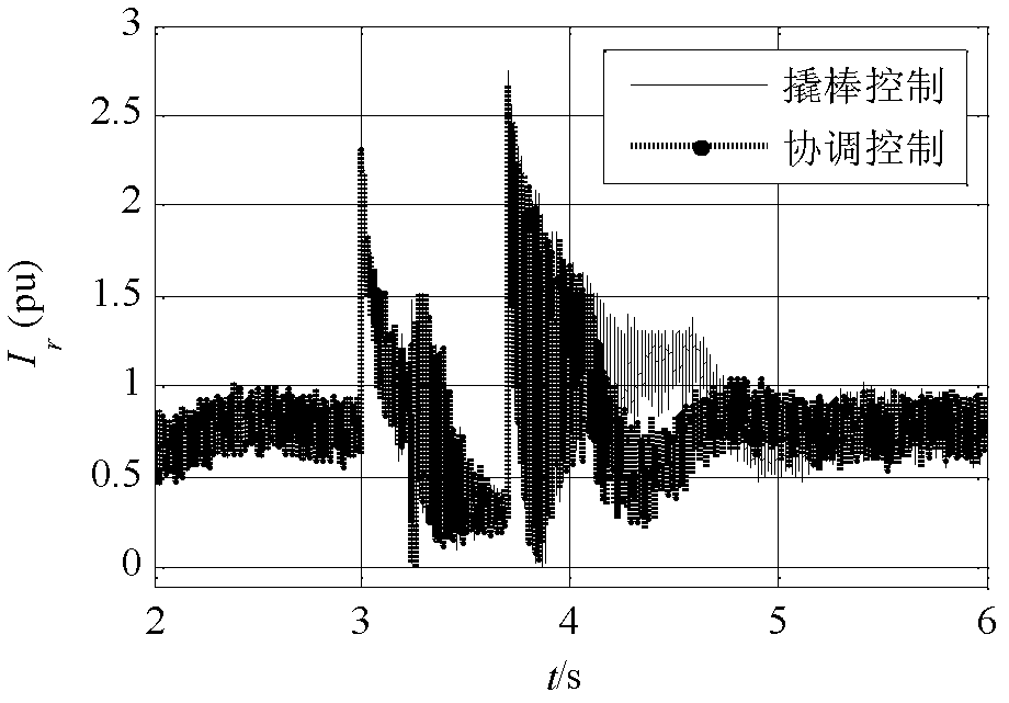 Low-voltage ride-through method for doubly-fed induction generator