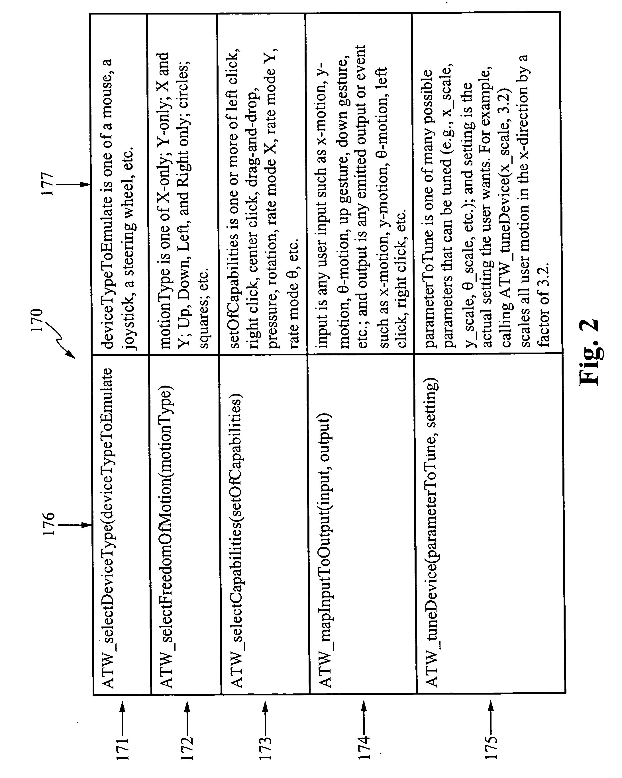 System for and method of emulating electronic input devices