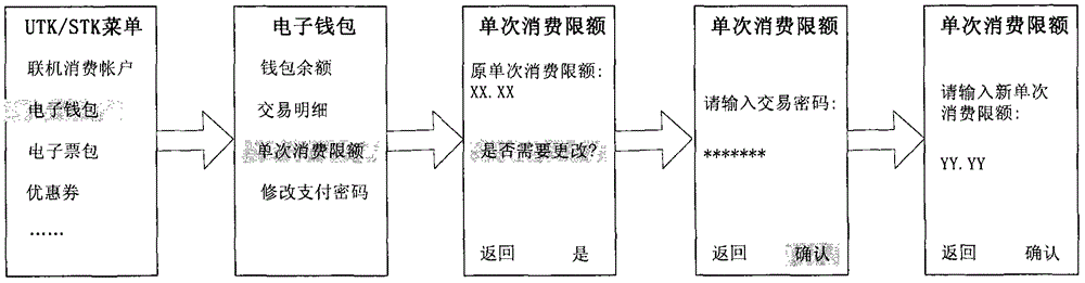 Contactless payment method and system based on electronic wallet, mobile terminal