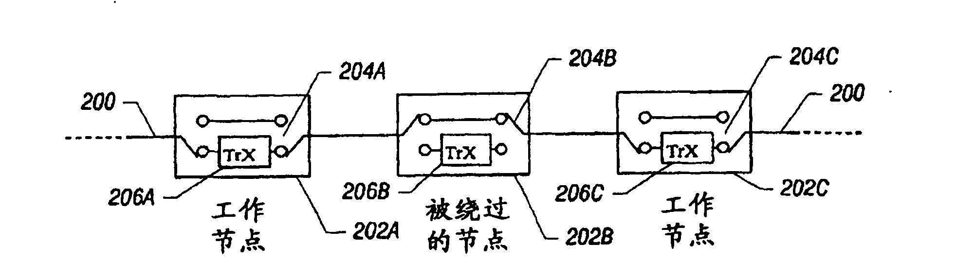 Providing bypass switches to bypass faulty nodes