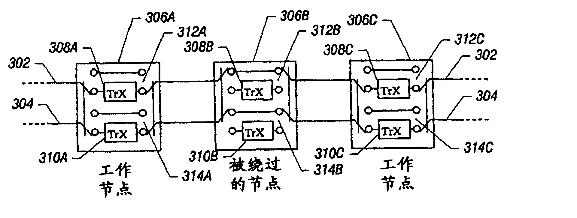 Providing bypass switches to bypass faulty nodes